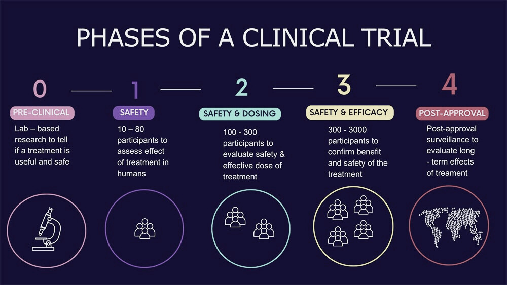 What Actually Happens When You Join a Clinical Trial